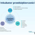 Inkubator przedsiębiorczości